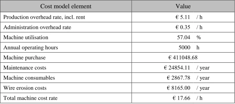 Table 2: Cost model elements, DMLS pathway 