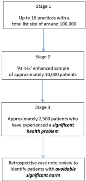 Figure 1Flow chart showing how patient records areselected.