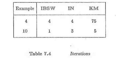 Table  7.4 îteraiions