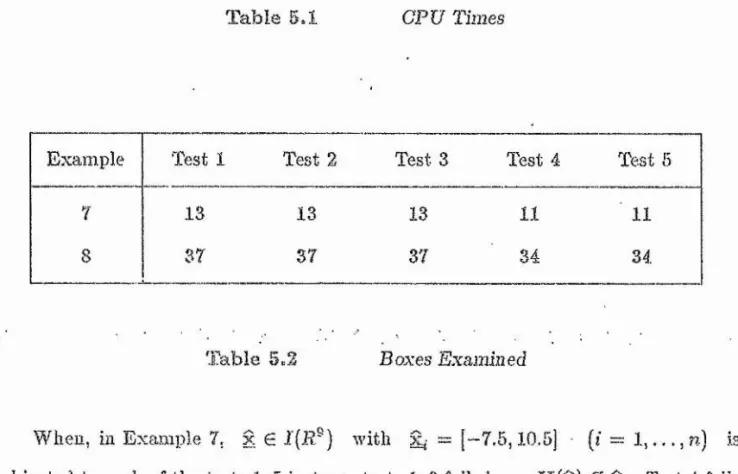 Table  5.1 CPU Times