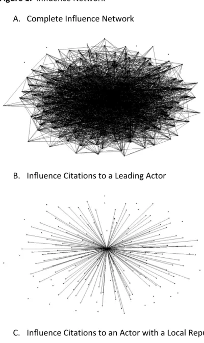 Figure 1.  Influence Network  A.  Complete Influence Network    B.  Influence Citations to a Leading Actor    C