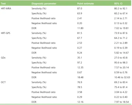 TABLE 16 Diagnostic performance: default diagnosis analysis