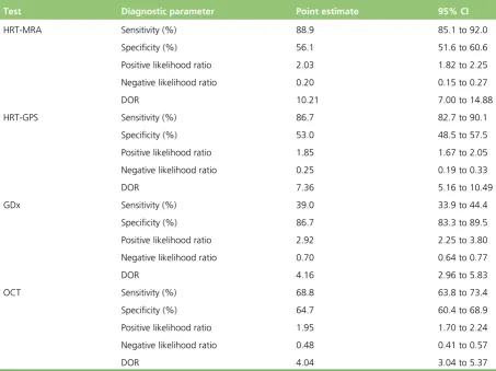 TABLE 24 Diagnostic performance: diagnosis sensitivity analysis 3