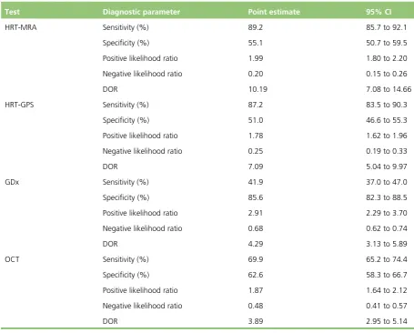 TABLE 25 Diagnostic performance: diagnosis sensitivity analysis 4