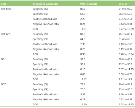 TABLE 26 Diagnostic performance: diagnosis sensitivity analysis 5