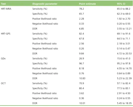 TABLE 27 Diagnostic performance: diagnosis sensitivity analysis 6