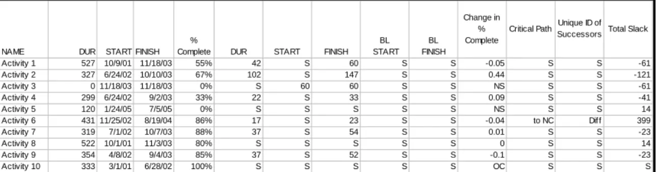 Table 1:  Comparison Of Key Parameters For Two Schedule Reporting Cycles 