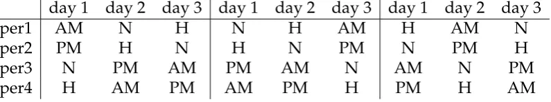 Figure 4.1: Three symmetric schedules for the personnel scheduling probleminstance, where days = 3, people = 4, shifts = {AM, PM, H, N}.
