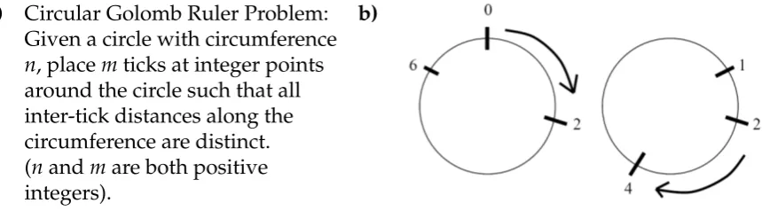 Figure 4.2: Speciﬁcation of the Circular Golomb Ruler problem. Symmetricsolutions to the length 7, 3-tick Circular Golomb Ruler problem.