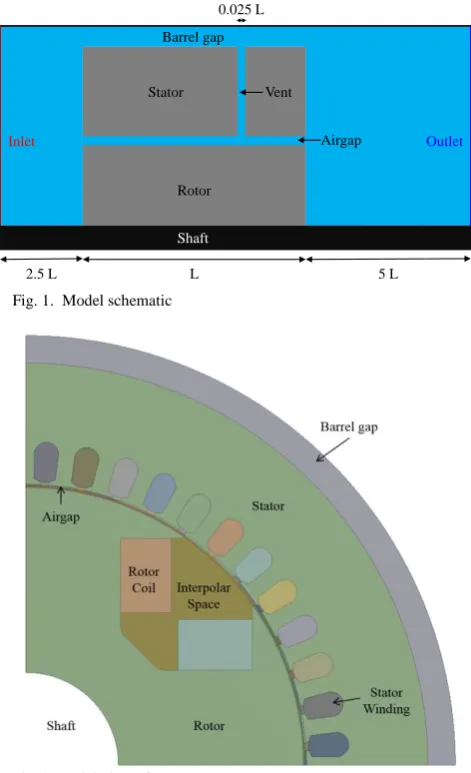 Fig. 2.  Axial view of core geometry  