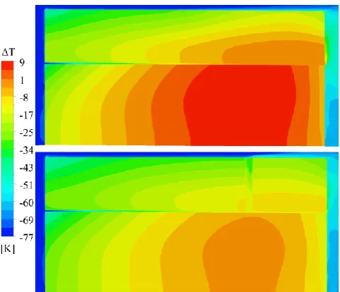 Fig. 6.  Velocity contours in the axial centre of the vent  