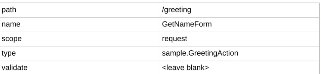 Table 2.1. Action values