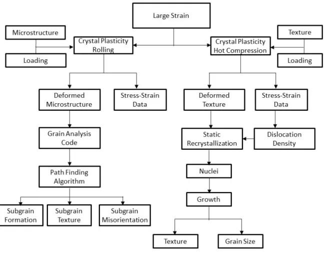 Figure 18: Research framework 