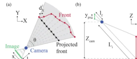 Figure 4. Schematic of the size calculationdirection and (a) in the horizontal (b) in the vertical direction.