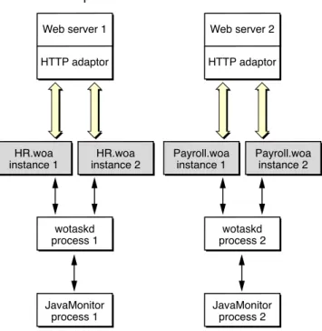 Figure 1-6 shows how the data path and control path are differentiated in the rest of the document.