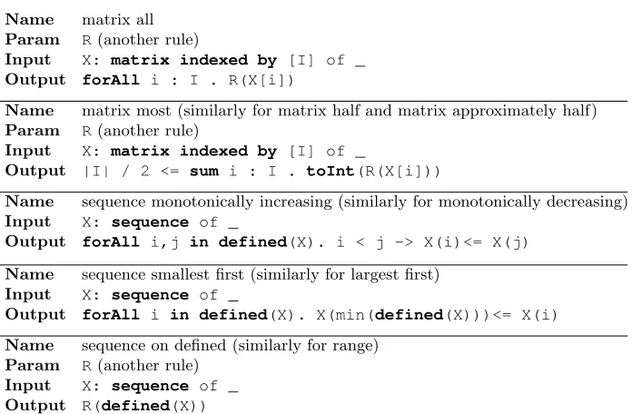 Fig. 2. Streamliner generators for sequence and matrix domains.
