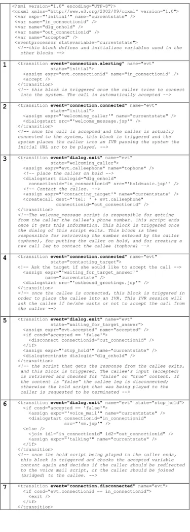 Figure 3.   CCXML call control script for the Personal Assistant. 