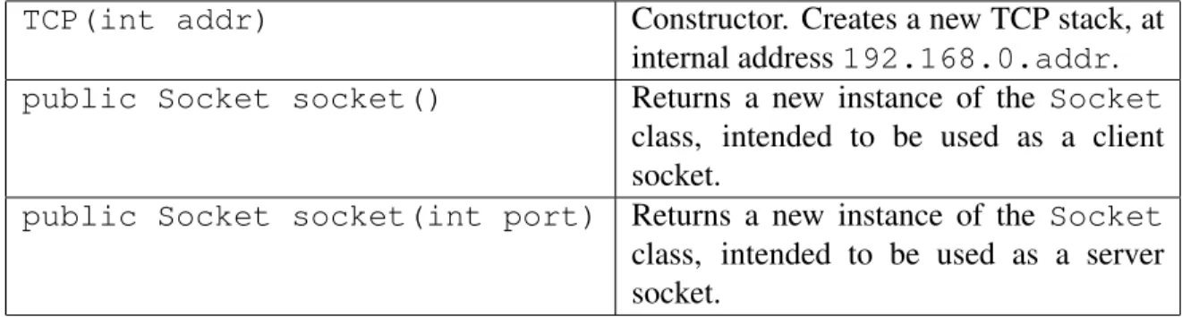 Table 1: Methods of TCP class