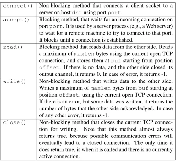 Table 4: Methods of Socket class (with description)