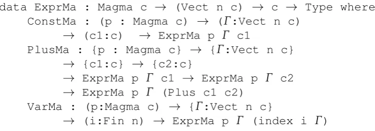 Figure 4.9: Reﬂected terms in a Magma