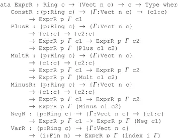 Figure 4.11: Reﬂected terms in a Ring
