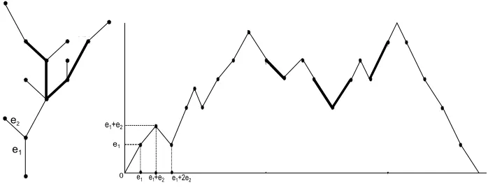 Figure 2. A tree on the left and its LCA tree on the right corresponding to vertices{v1, v2, v3, v4}