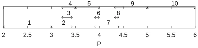 Table 1. We used the computer algebra package Mathematica to simplify each of the −25 minutes on a single core of a standard desktop computer and the solutions found werethen checked by hand