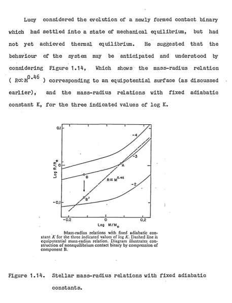 Figure 1.14. 