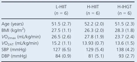 Table 1. Subject baseline characteristics.