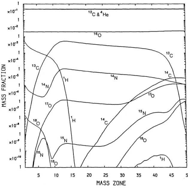 Figure  3.10  Mixing  of  2.5x10  M  of  envelope  material  into  an  o 