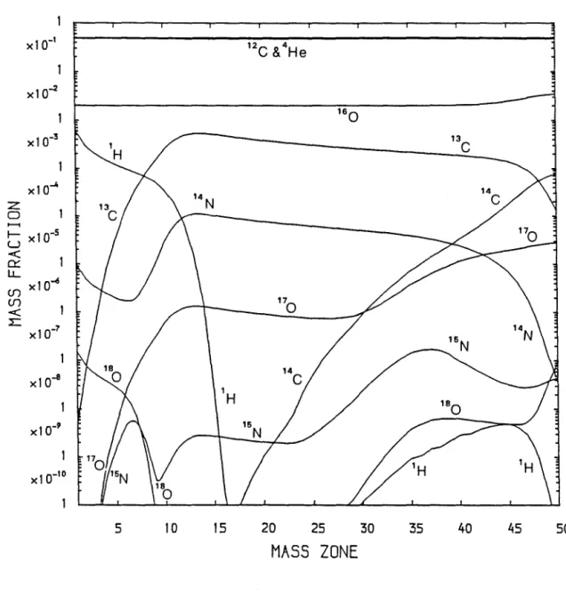 Figure  3.11  Same  as  figure  3.10  only  neglecting  absorptions  on  heavy  nuclei 