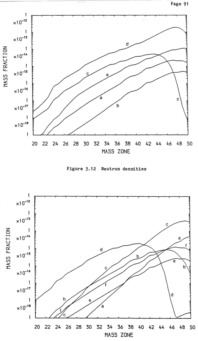 Figure  3.12  Neutron  densities 