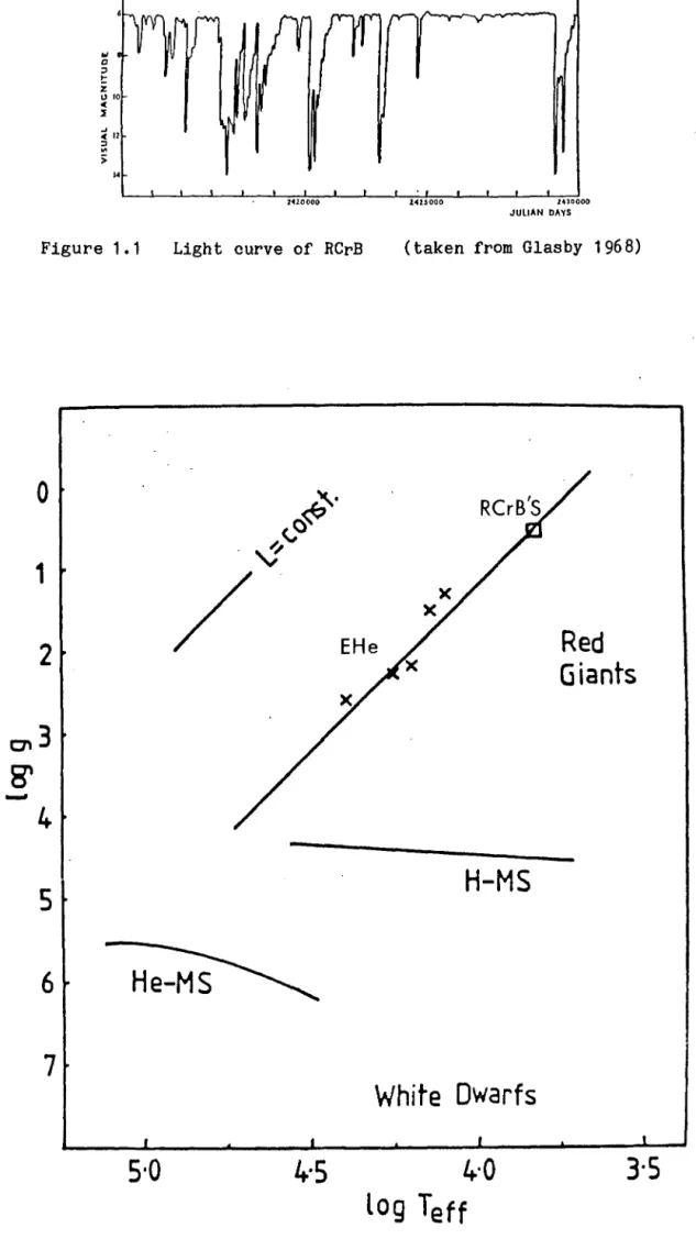 Figure  1.1  Light  curve  of  HerB  (taken  from  Glasby  1968) 