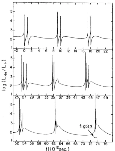 Figure  3.2  Figure  3.3  5 5 4 3 2  I  I  I  I  I  I  I  I 25  27  29  31 33 39  41  43  45  47  49 ~ 52  54  56  58  60  62  64  66  68  70  72  74  76 t( 10 12sec, ) 