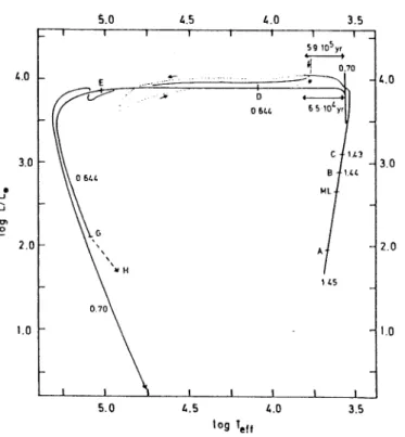 Figure  3.4  U  3.0  • ...J  ....  ...J  '"  2  2.0  1.0  ENVELOPE  HYDROGEN  SHELL -4  ) buffer  zone (10 M0  ------------------~-