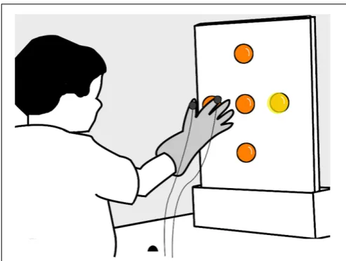 FIGURE 2 | Experimental apparatus. Children sat and rested their hand ona table, keeping their index ﬁnger and ﬁngers in a ‘start’ location (blackhemisphere), 30 cm away from a vertical board with ﬁve orange table tennisballs attached at the center, top, b