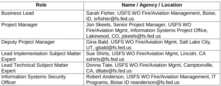 Table 2.2 – Points-of-Contact  2.3 Implementation Schedule 