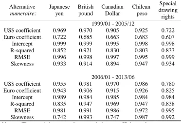 Table 7.  Correlations between statistics with different numeraires   