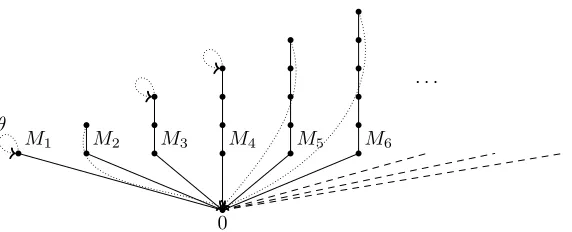 Figure 4: Schematic diagram of the Bruck–Reilly extension BR(S, θsuming (for the sake of illustration) that 2, 5, and 6 are in), as- Y .