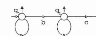 Figure 1.1: An automaton recognizing {c^b^ : n,m  G No} 