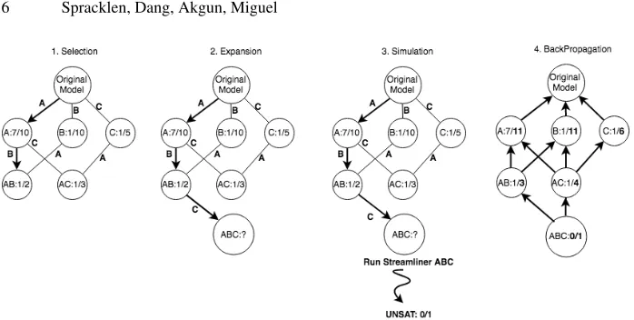 Fig. 2: MOMCTS-DOM operating on the streamliner lattice. A, B and C refer to single candidatestreamliners generated from the original ESSENCE speciﬁcation
