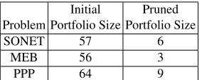 Table 3: Instance Generation and Clustering. 50 training instances are selected from among thegenerated clusters.