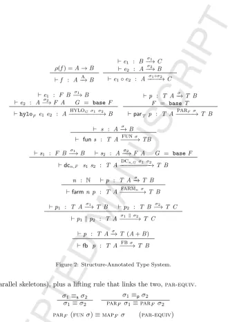 Figure 2: Structure-Annotated Type System.
