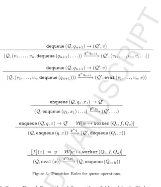 Figure 3: Transition Rules for queue operations.