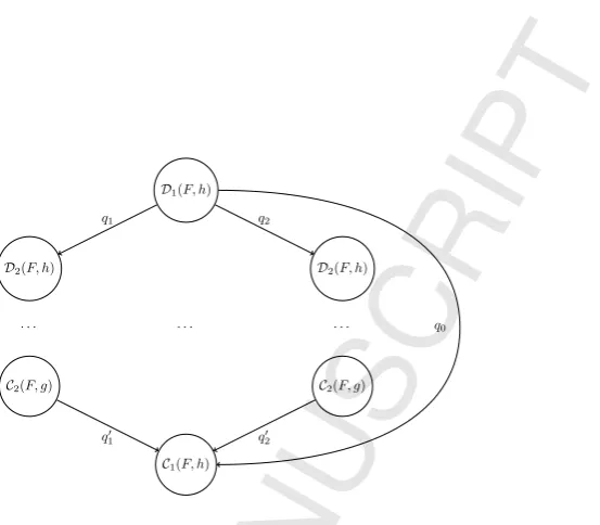 Figure 4: Divide-and-conquer skeleton: the qi are the queues; circles represent the workers.