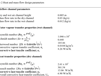 Table 2 Heat and mass flow design parameters 