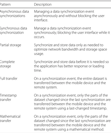 Table 4 Data Synchronization Patterns