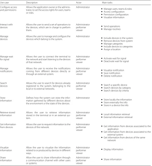 Table 1 IoT use cases