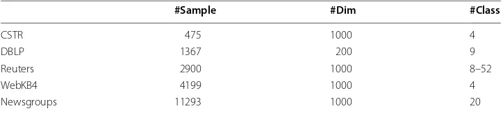 Table 5 The proposed ISC similarity scores among novels