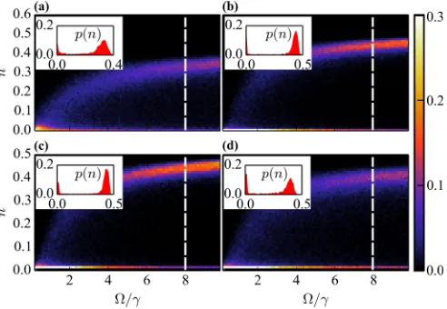 FIG. 6. First-order transition in the quantum limit for a one-